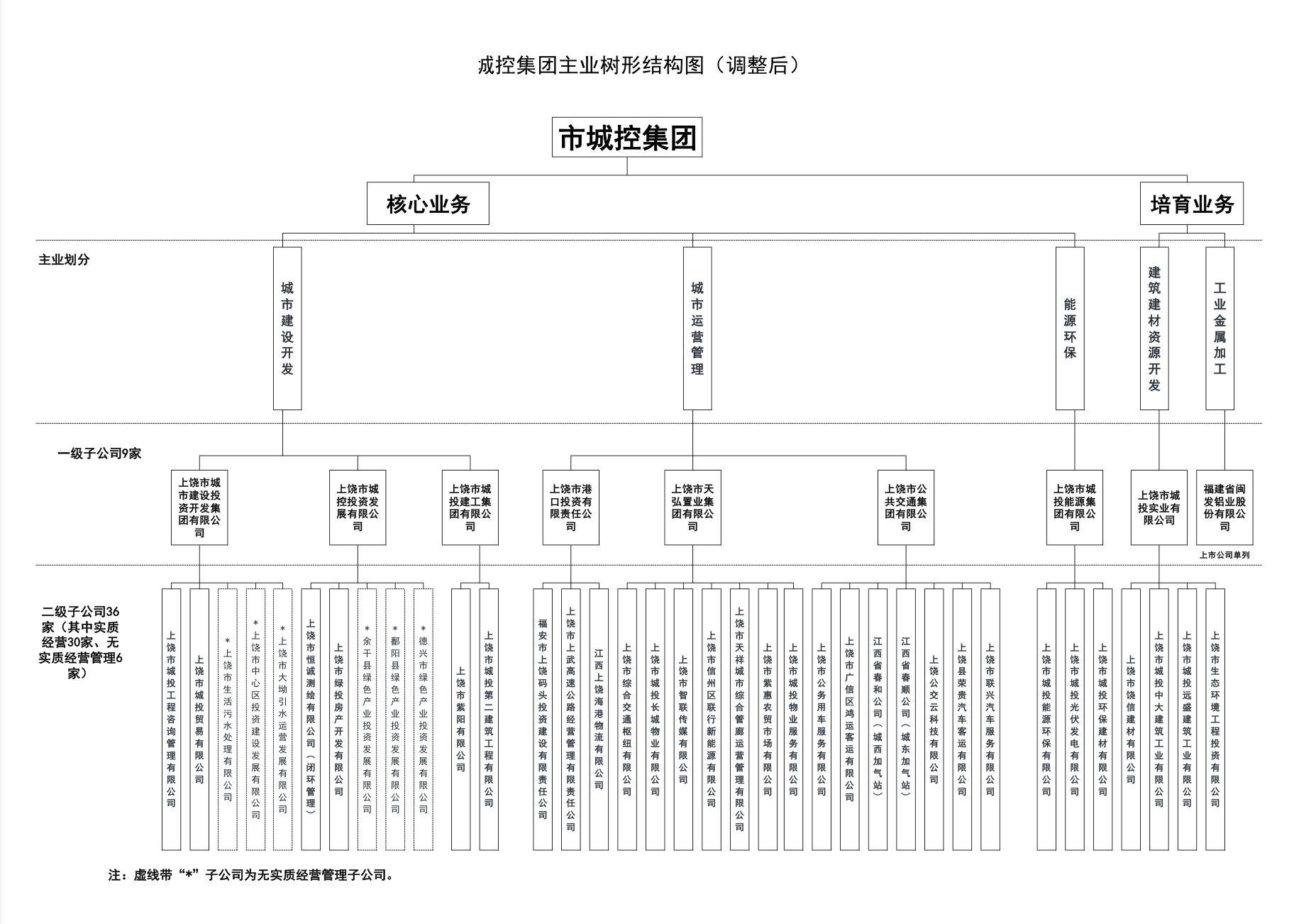 球盟会体育集团主业树形结构图.png
